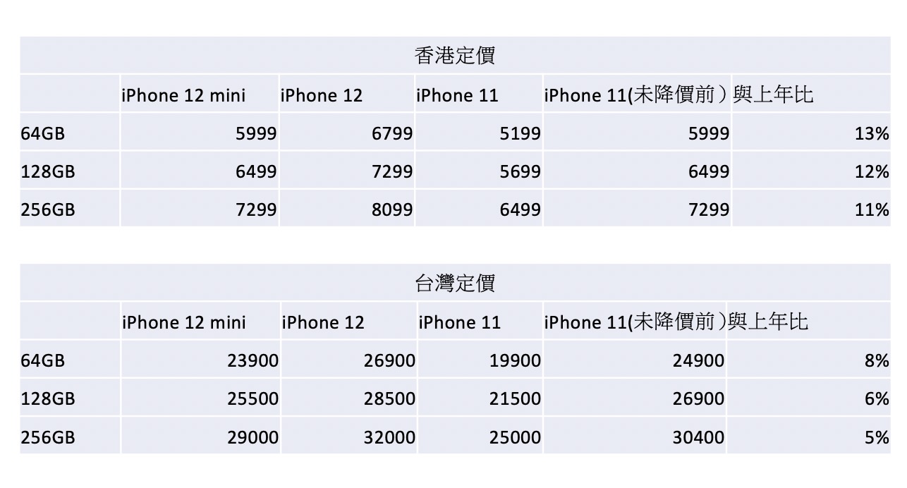 iphone12price01
