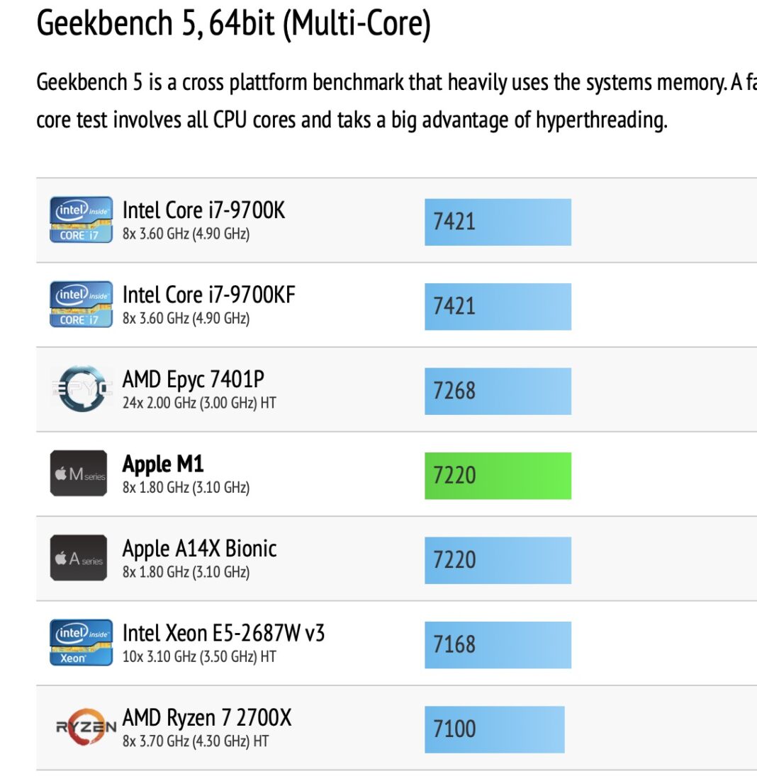 Apple M1 GeekBench 跑分現身 效能超 Mac Pro？！ 流動日報