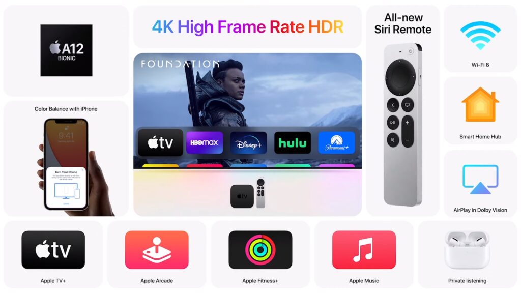 專欄】不必升級Apple TV 4K 2021？效能或比上代差！ - 流動日報