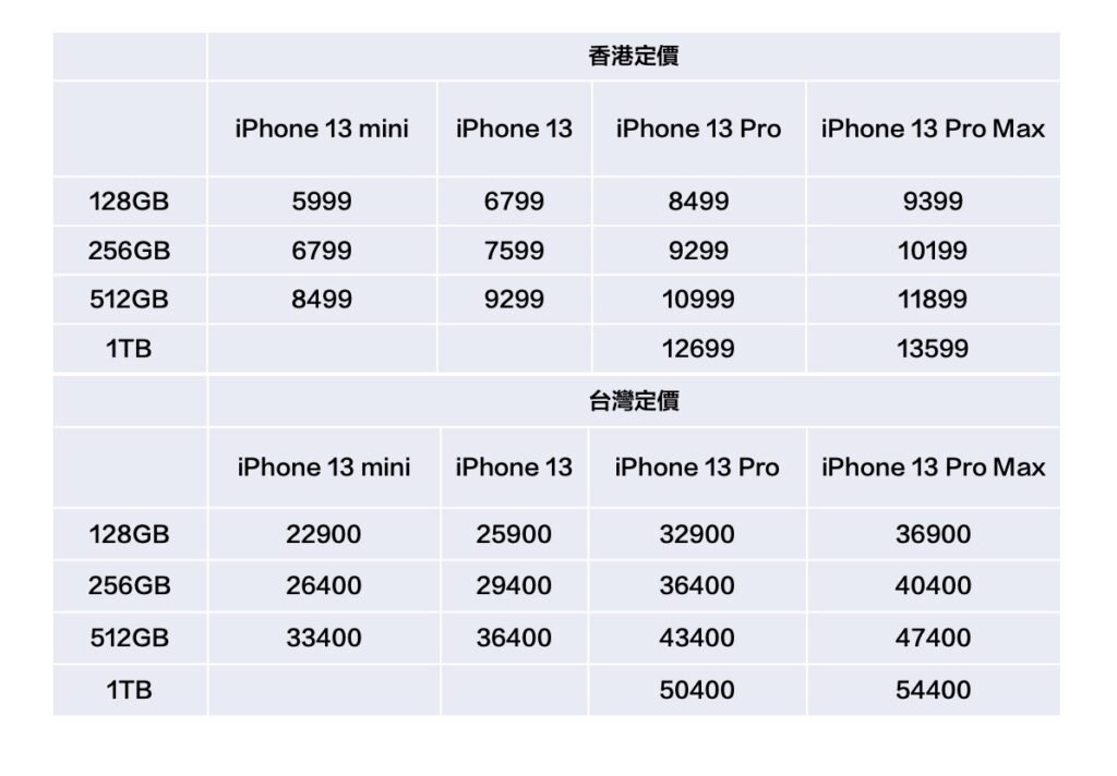 iphone13 price 1