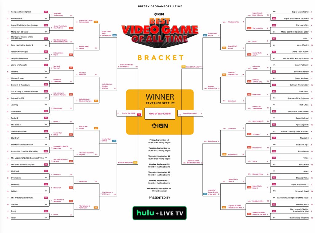 best video game of all time bracket 9 28 1633040163810