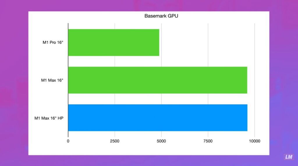 Basemark GPU HPM