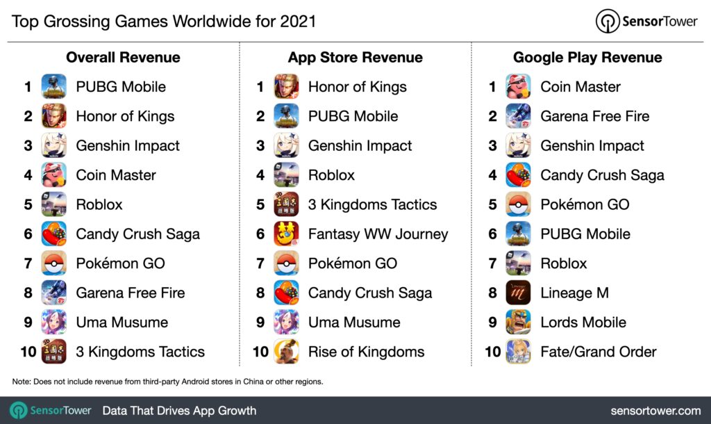 top mobile games revenue 2021