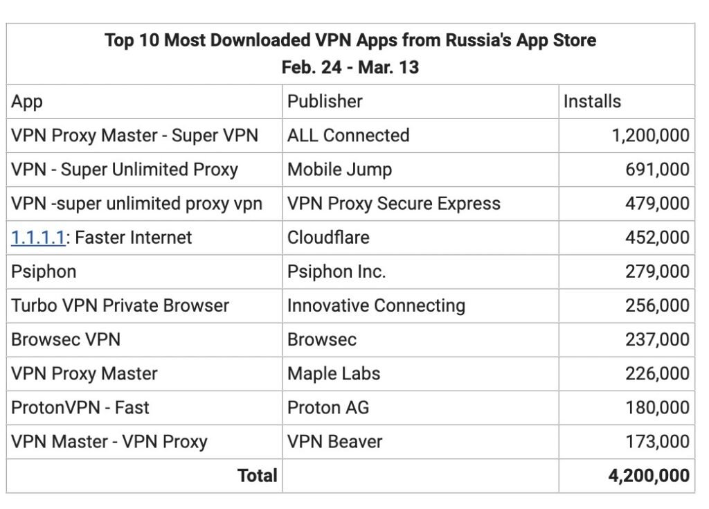 VPN russia