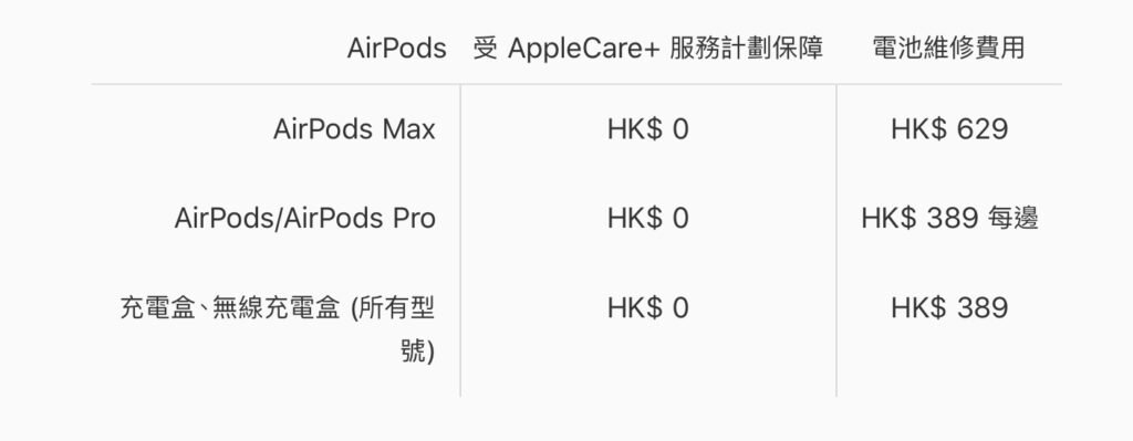 airpods battery hk