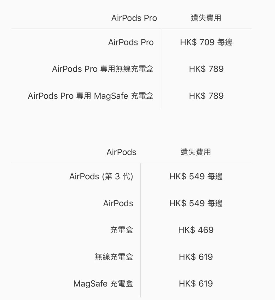airpods loss hk
