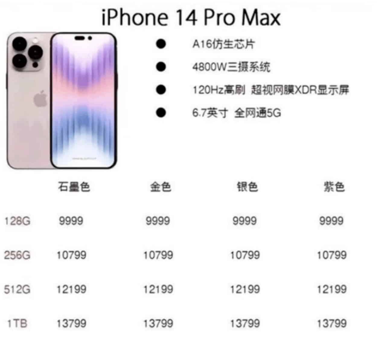 中國iPhone 14 Pro Max 全線定價曝光128GB 版9999 人民幣起- 流動日報