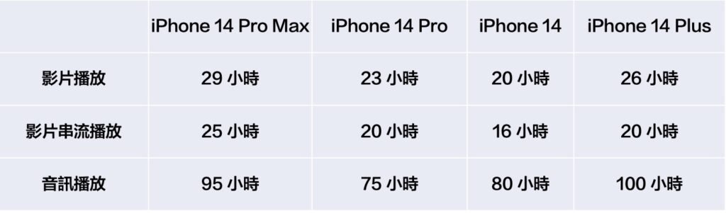 iphone14 compare 2