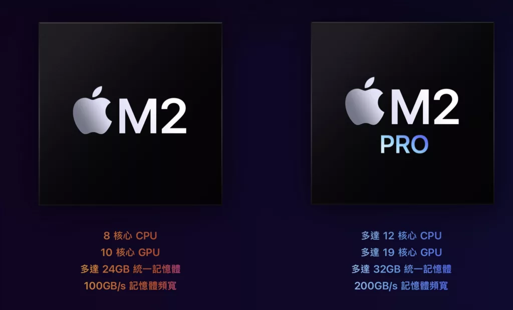 M2 M2Pro