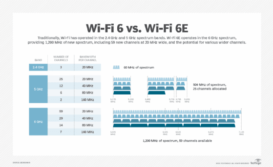 networking wifi 6 vs wifi 6e f mobile