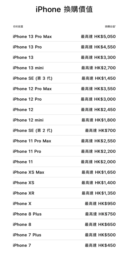 hk price may2023