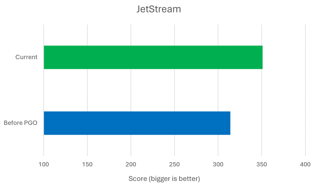 jetstream chart 1024x603 1