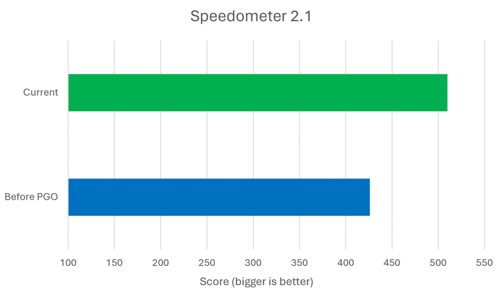 speedometer chart 1024x600 1