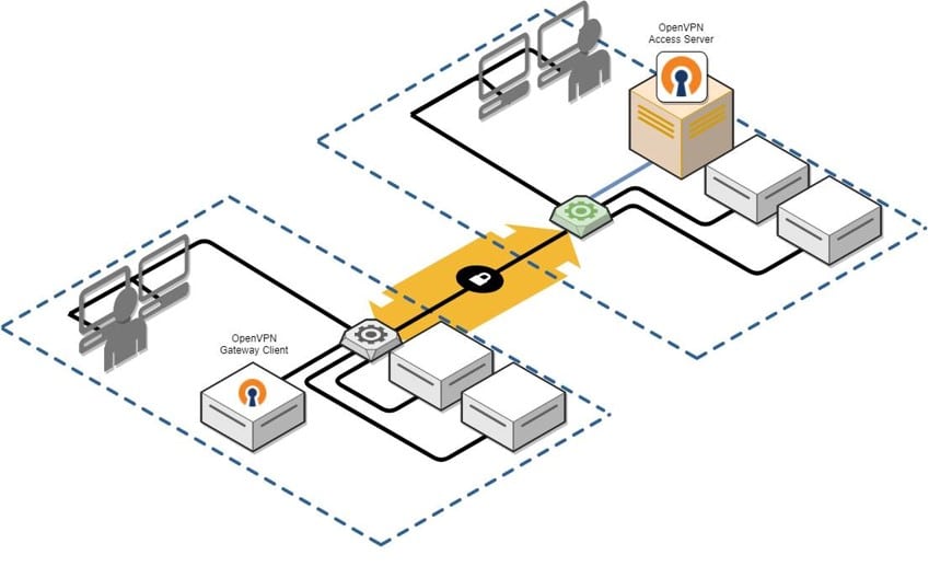 openvpn str