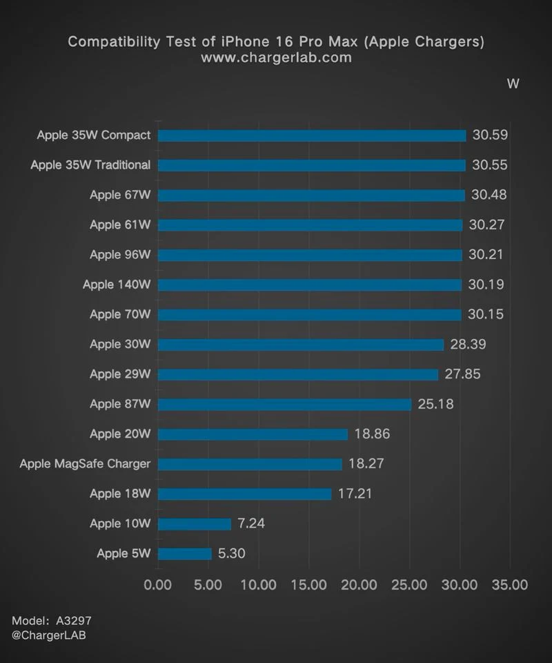 ChargerLab iPhone 16 Pro Max Large