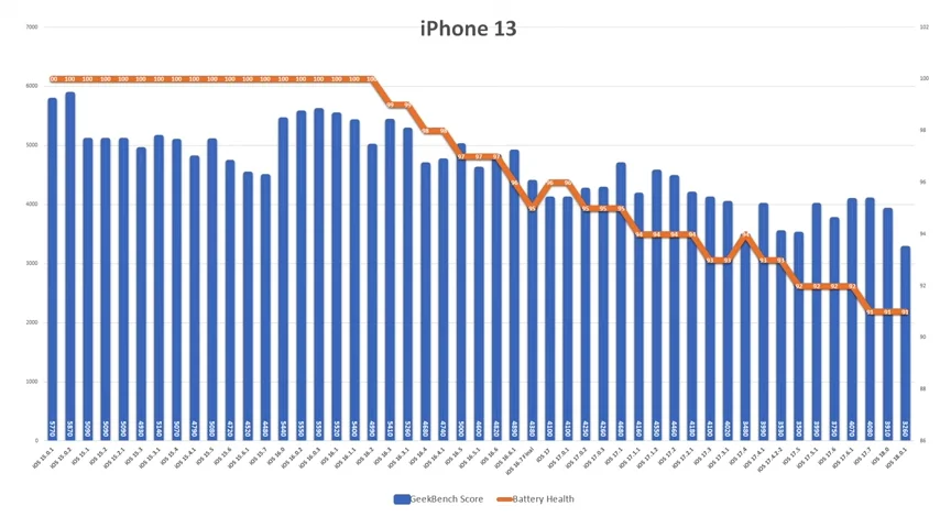 ip13