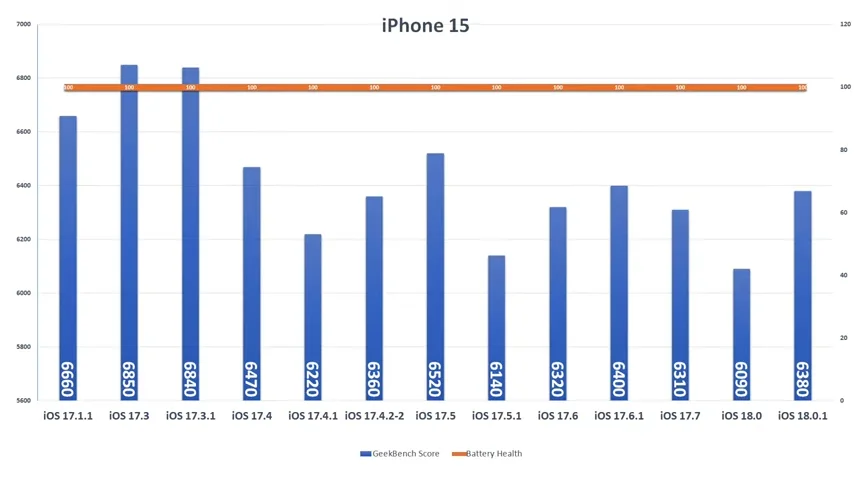 ip15