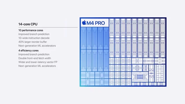 m4pro core