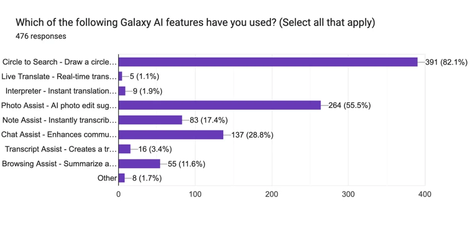 chart 4