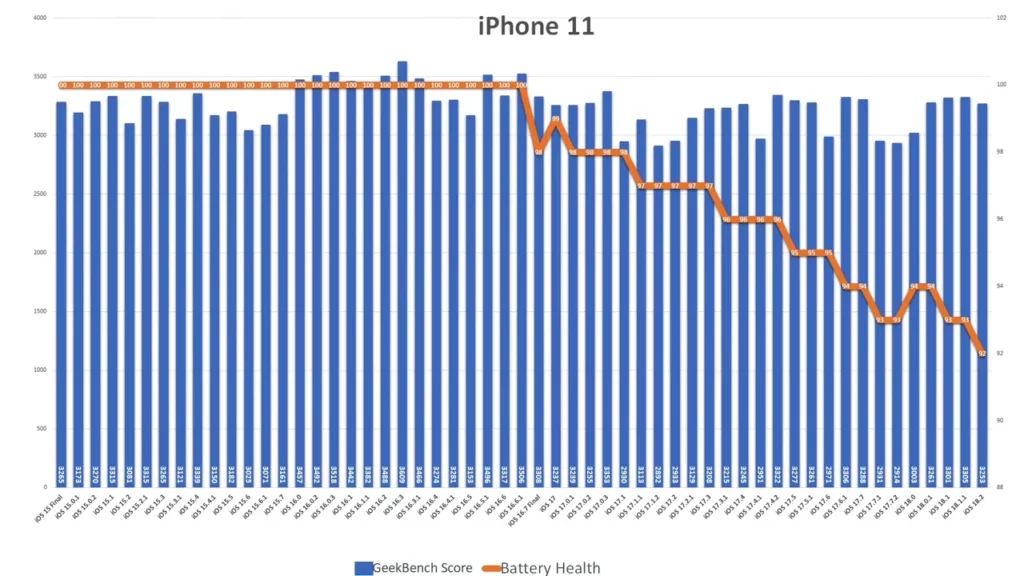 ios182 iphone11