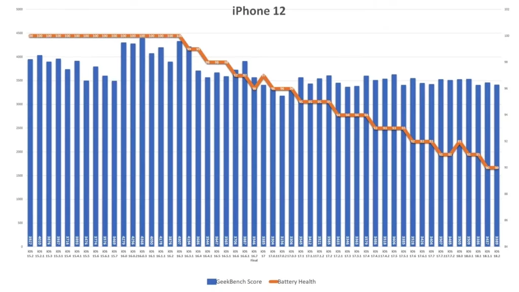 ios182 iphone12