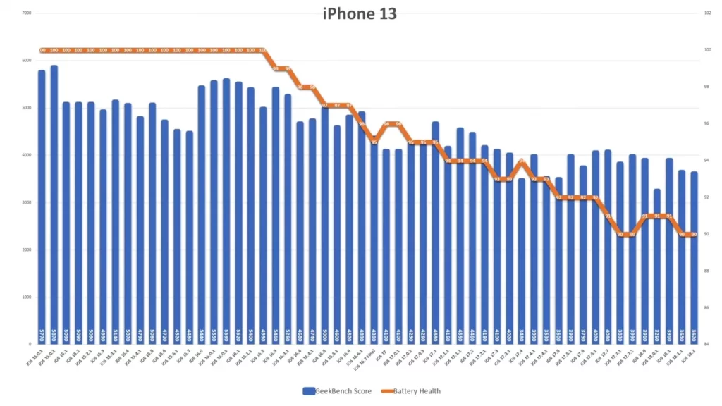 ios182 iphone13