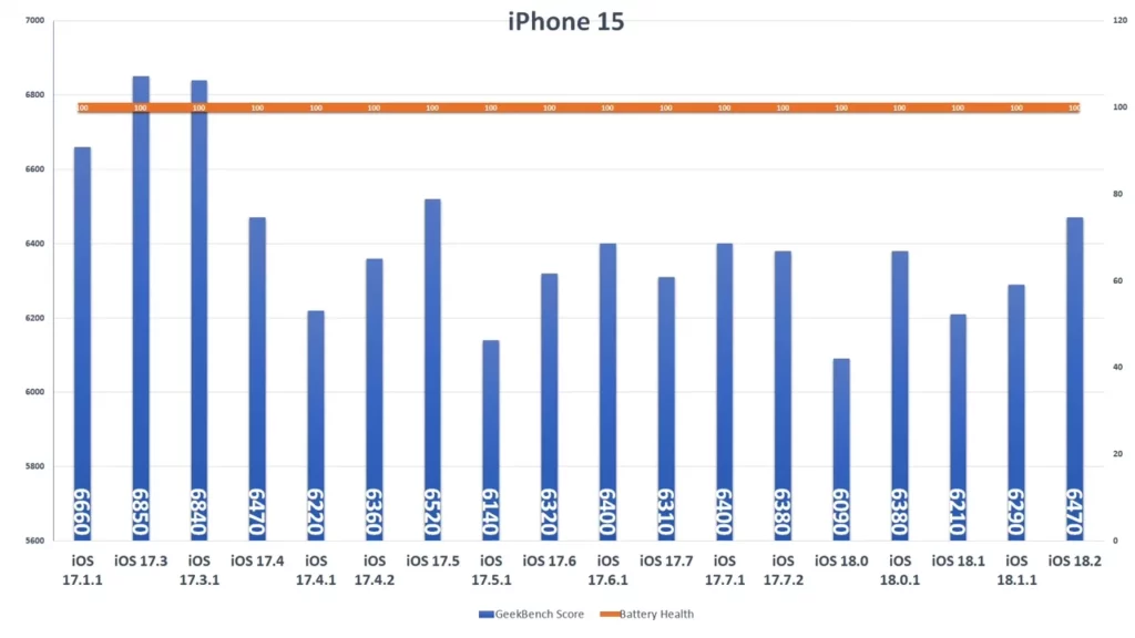 ios182 iphone15