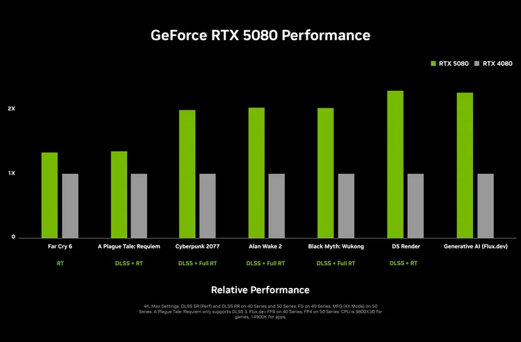 5080compare