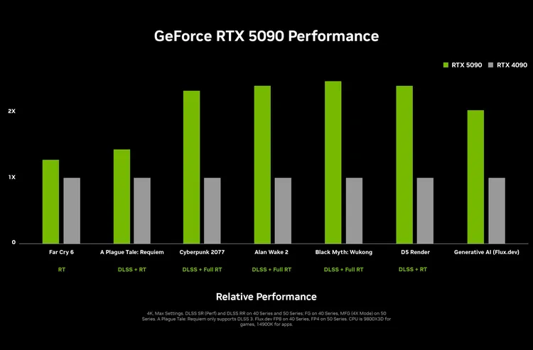 5090compare