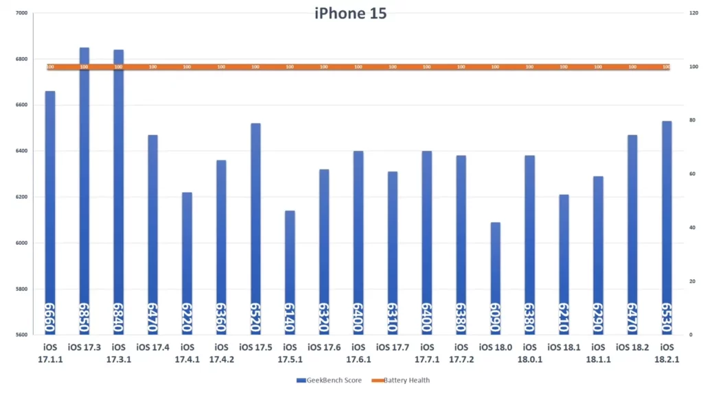 b iphone15