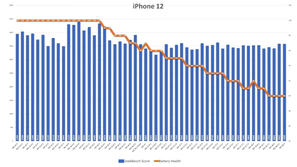 iphone12 183