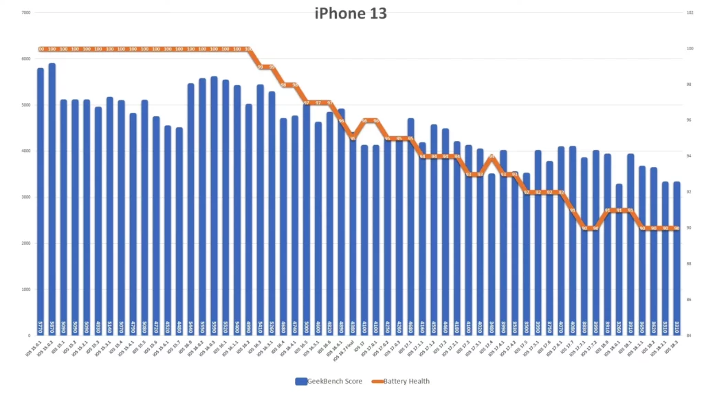 iphone13 183