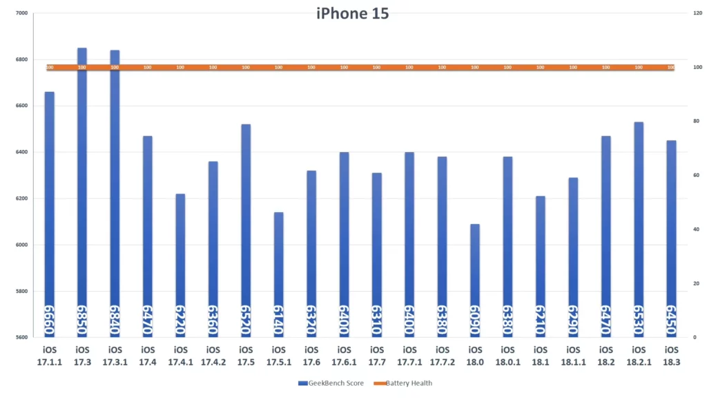 iphone15 183