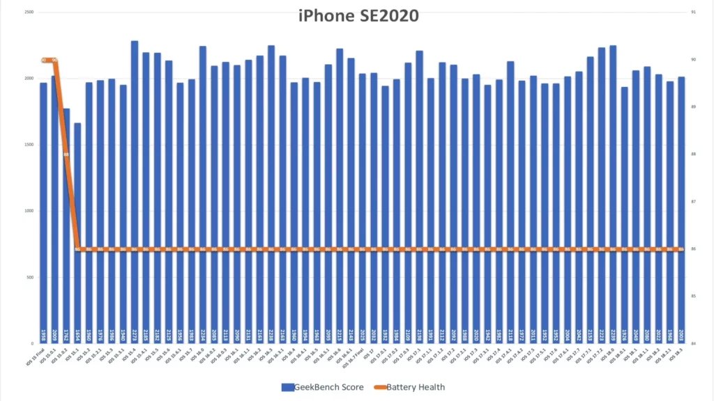 iphonese 183