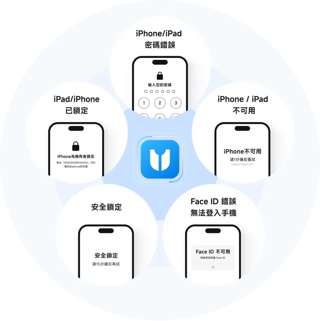 4ukey scenario image