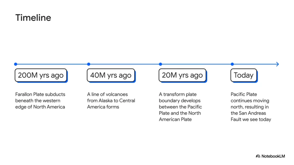 Video Overviews Preview from NotebookLM 0 20 screenshot