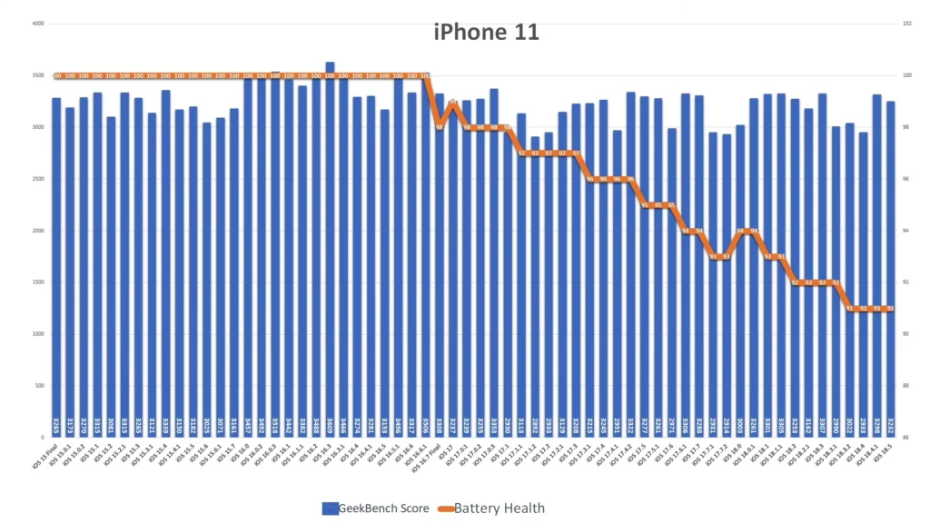ip11 ios185