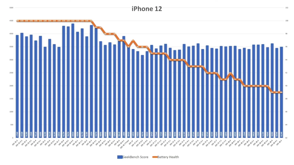 ip12 ios185