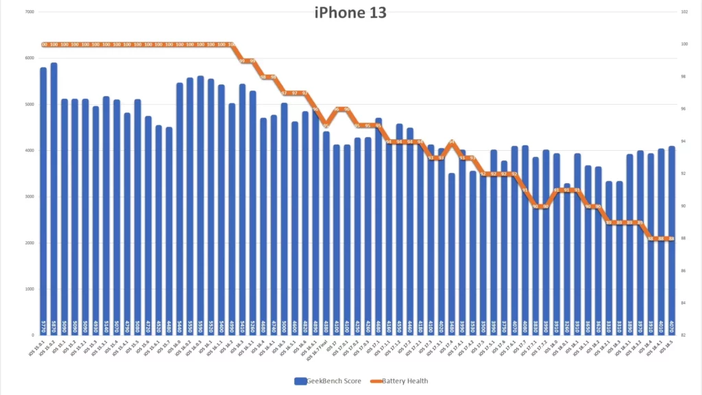 ip13 ios185
