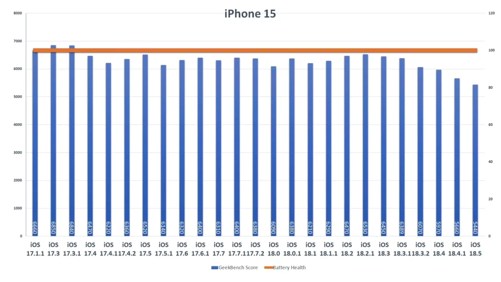 ip15 ios185