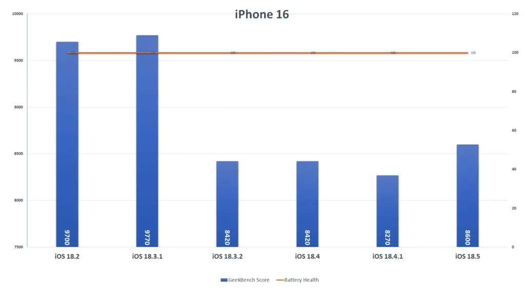 ip16 ios185