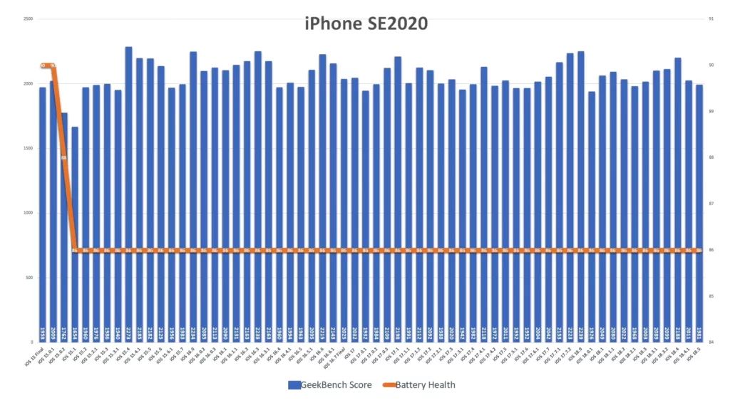 ipse ios185