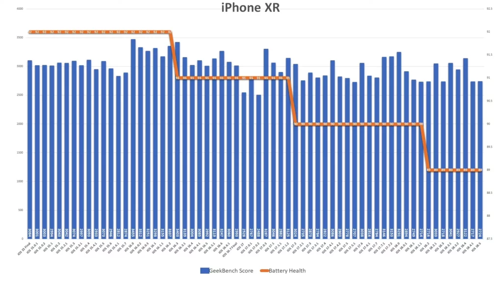 ipxr ios185