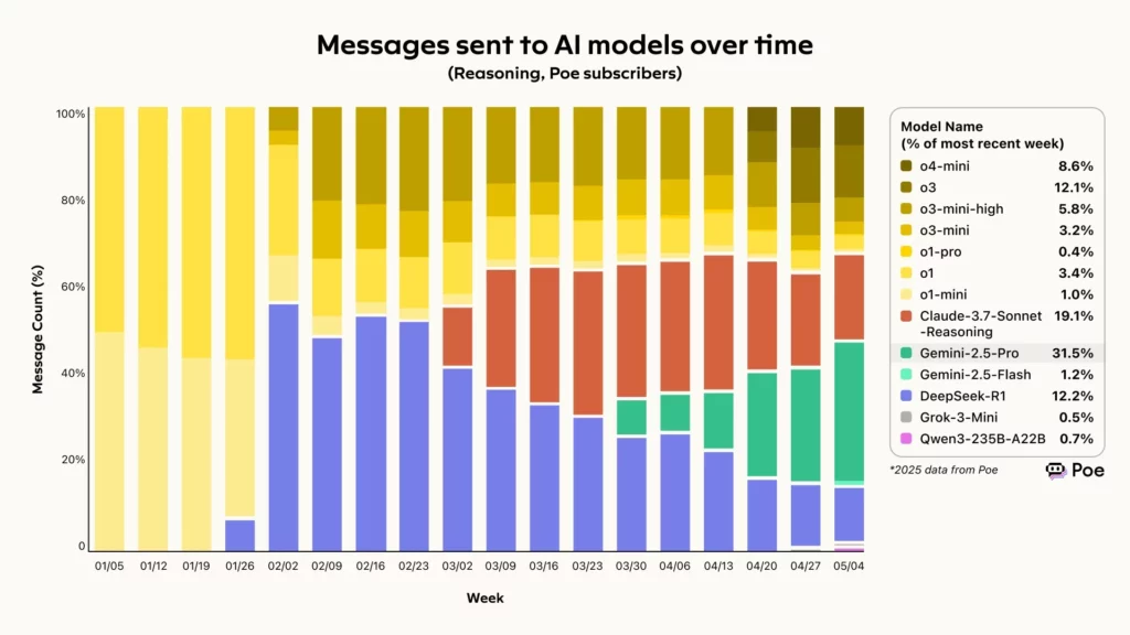 reason aimodel poe compare2