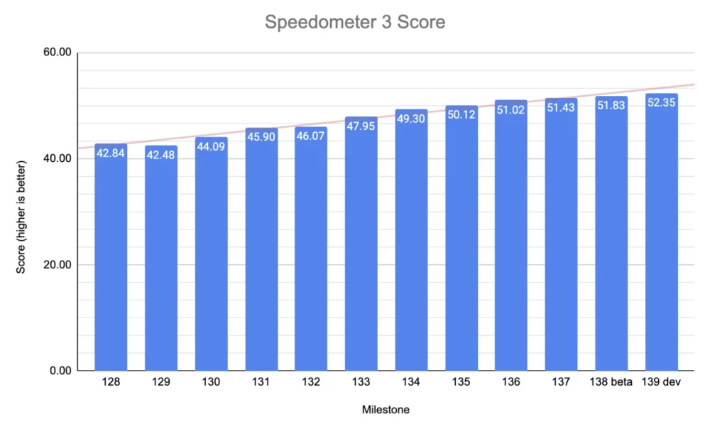 chrome speedmeter3