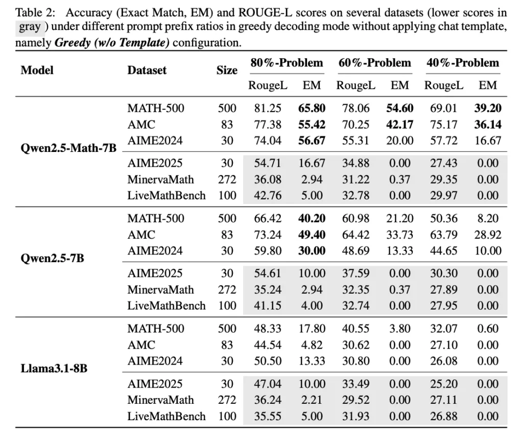 Qwen maths1