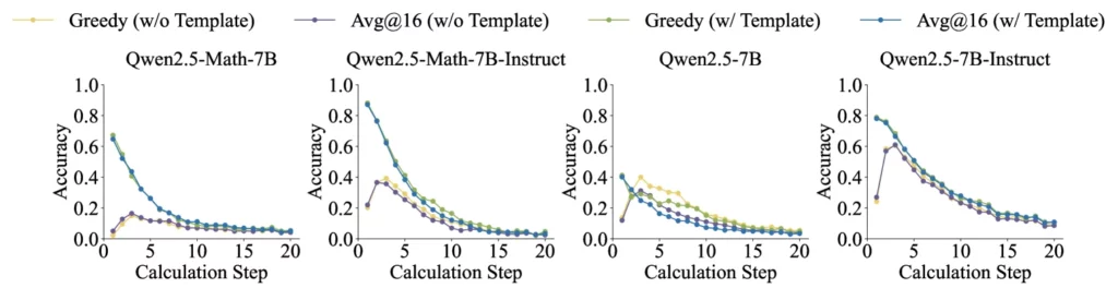Qwen maths2
