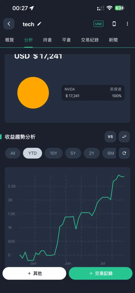 ai graph 1
