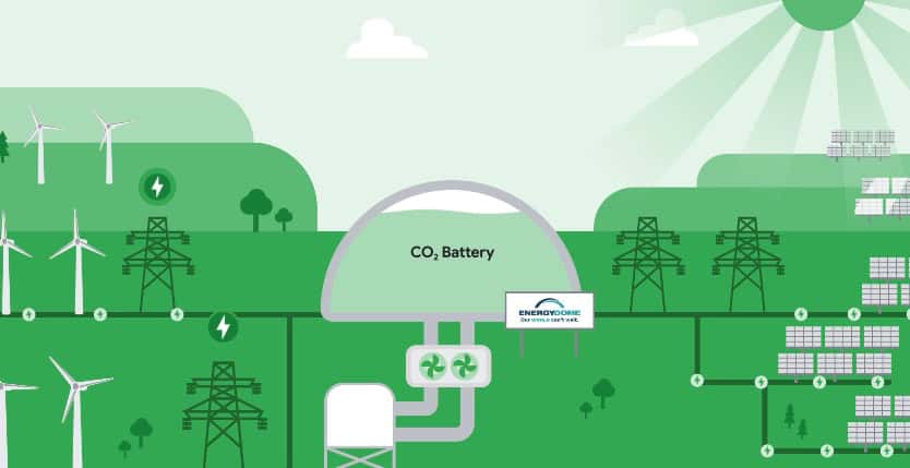co2 battery