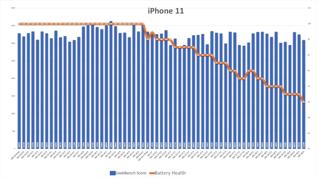 ip11 ios186